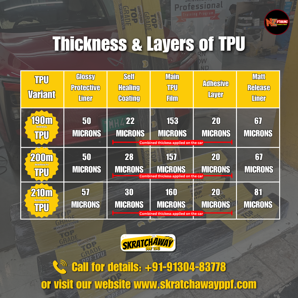 190m Korean High Glossy PPF TPU Roll - Sunlight Self Healing | Skratchaway™
